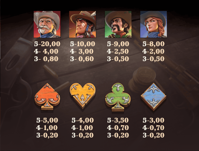 Slotfacile_Tabella pagamento Money Train Origins.png