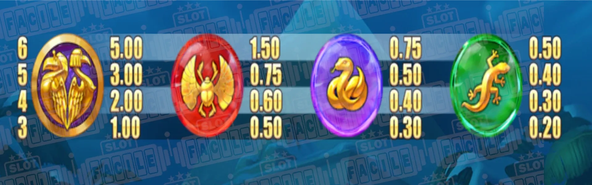 Tropicool 3 slot machine gratis su slotfacile simboli.webp