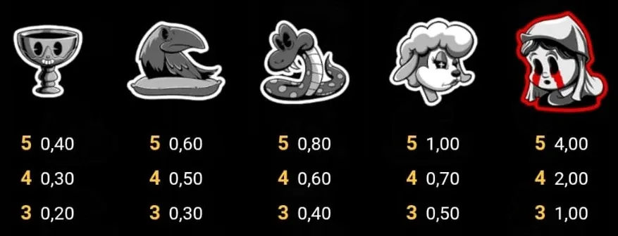 Pray for Three slot machine gratis su slotfacile payout simboli.webp