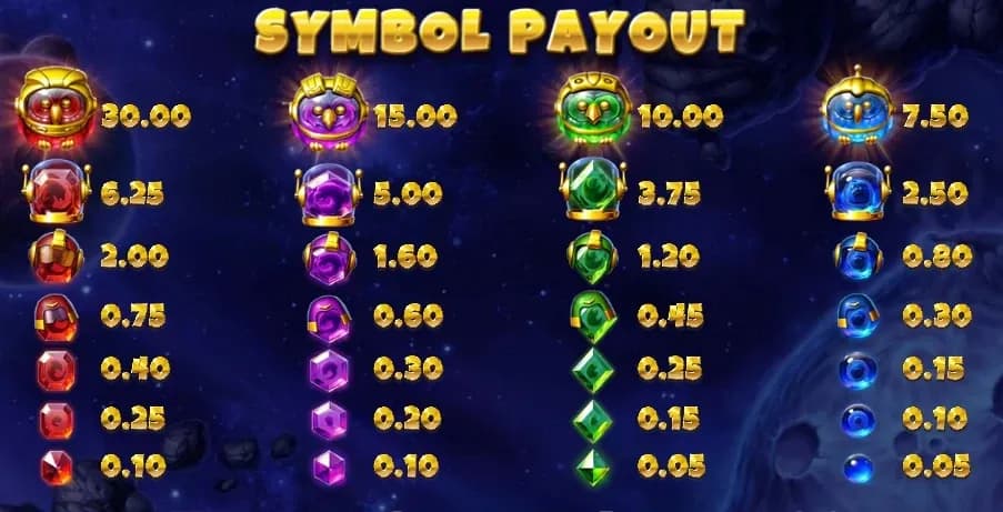 SlotFacile_Pirots4_Payout simboli.webp